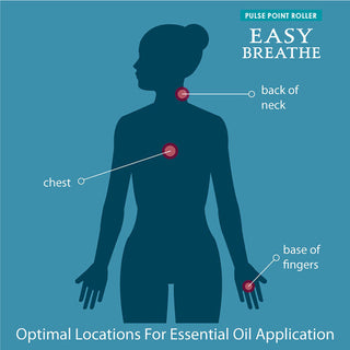 Easy Breathe Essential Oil Roller